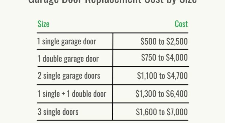 Garage Door Cost